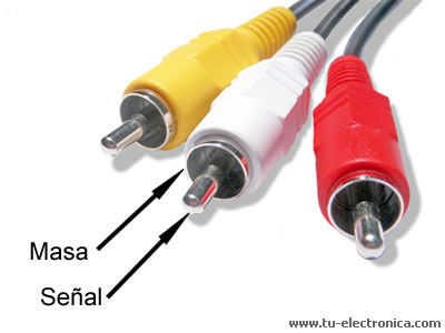rca connector photo